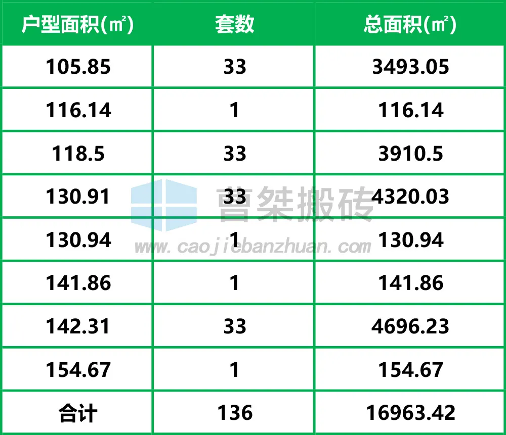 郴州|郴州楼盘融华五岭庆园4栋备案销售价7100元/㎡