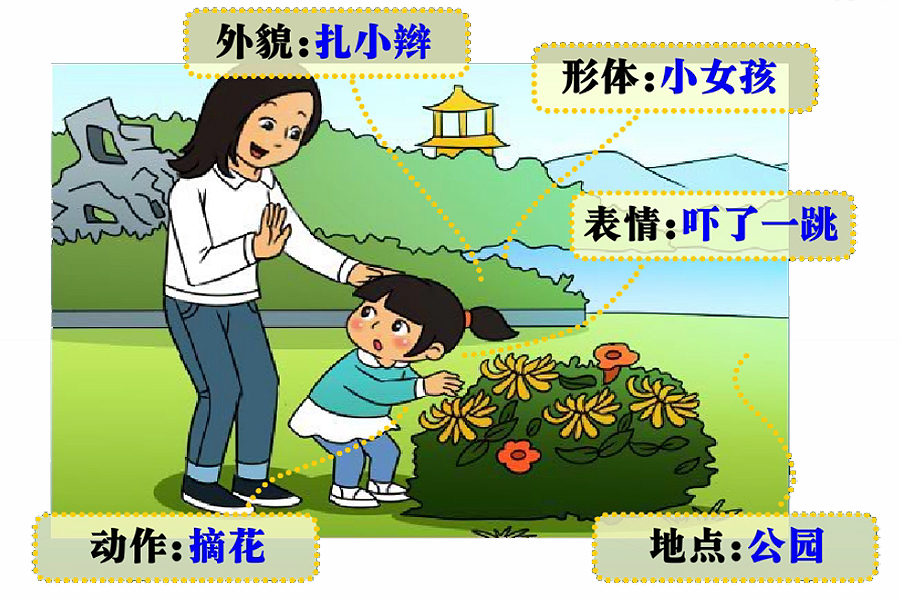 智也说教|孩子看图“无话”怎么办，“看图写话”只要记住八个字
