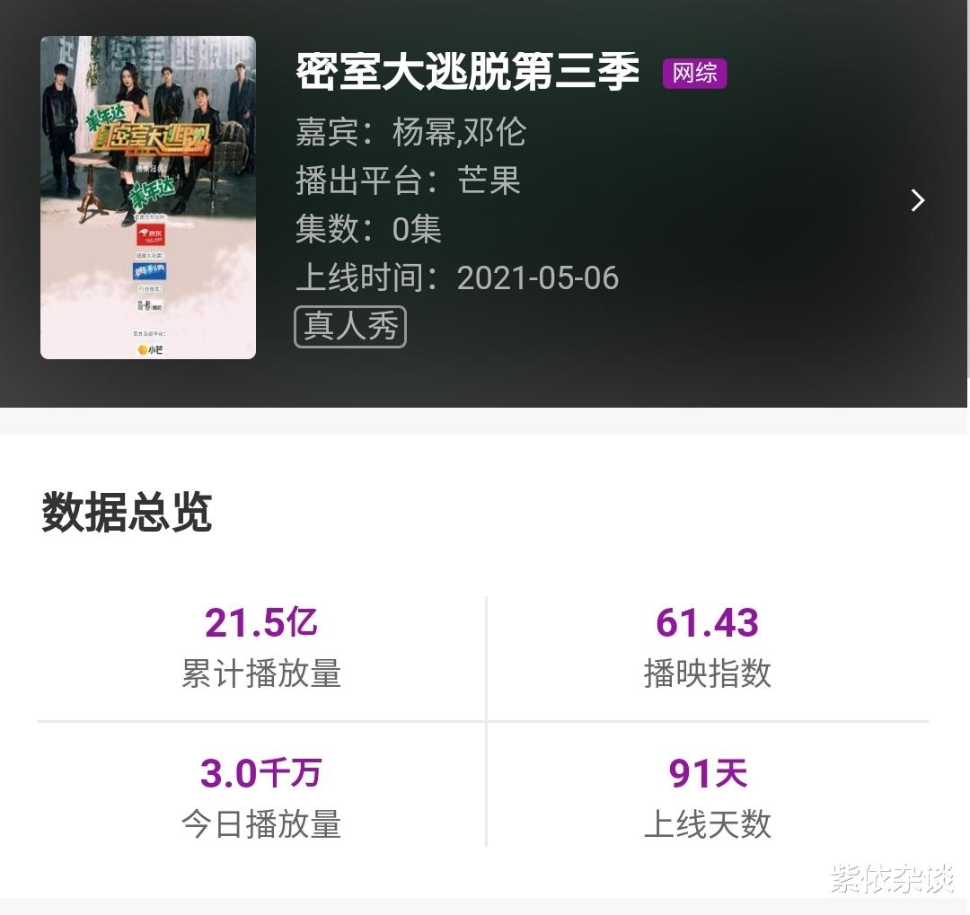 密室大逃脱|作为一档网络综艺,它凭什么一直那么火?连续三季位列热榜前三