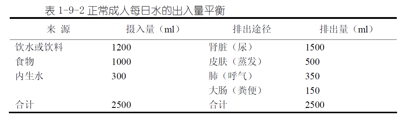 痛风|每天喝6斤水，女子腿痛脚痛？医生提醒：喝8杯水也有讲究