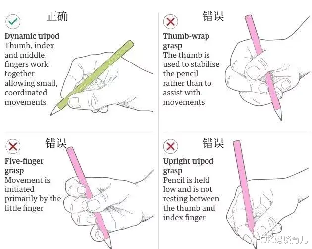 OK妈谈育儿|纠正娃的握笔姿势太难了，一开始就要弄对它！