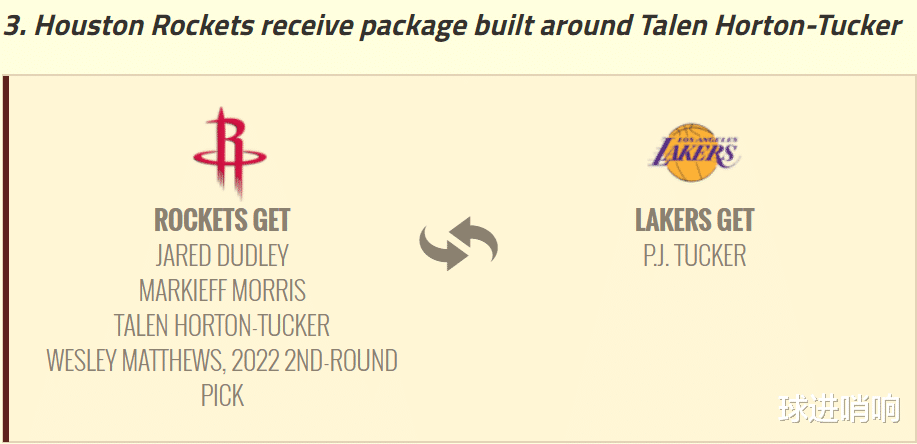 湖人隊|哈雷爾換塔克！美媒送湖人3大方案，2換1僅次席，兩年合同成關鍵