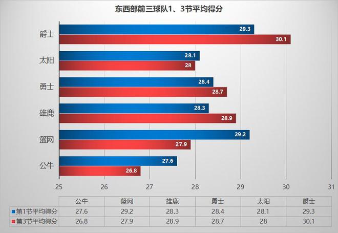 公牛隊|歷史首人！德羅贊背靠背絕殺無敵，但公牛存在一隱患！不解決就無法爭冠？