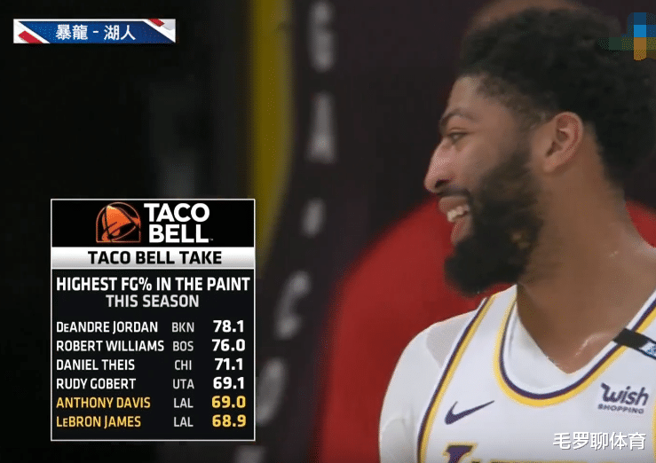湖人队|湖人单节38分打爆黑马!詹皇冲历史第19再迎里程碑,小科比大爆发