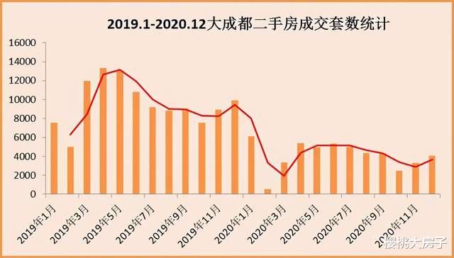 万科|调控发威！热点城市彻底熄火