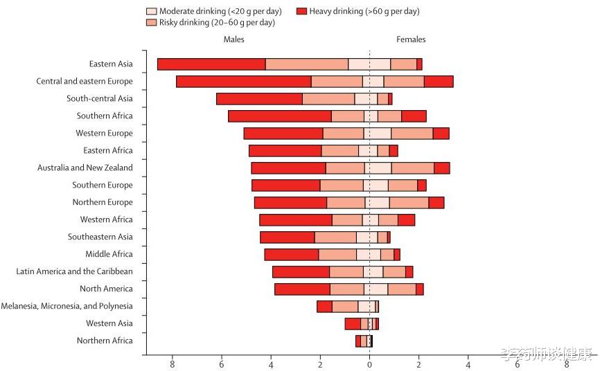 李药师谈健康|新研究：去年74万新发癌症与饮酒相关，哪些癌症风险高？速来了解