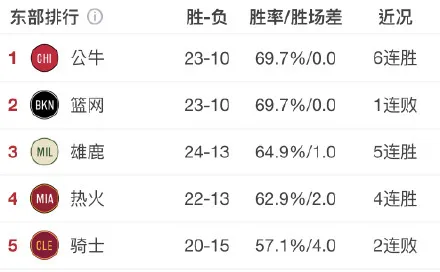 绝杀|2022年的第一个绝杀！真的和科比一毛一样！