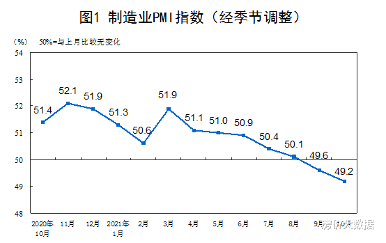 商住|换一个角度看房价，国家统计局两大指标给楼市传来阵阵寒意