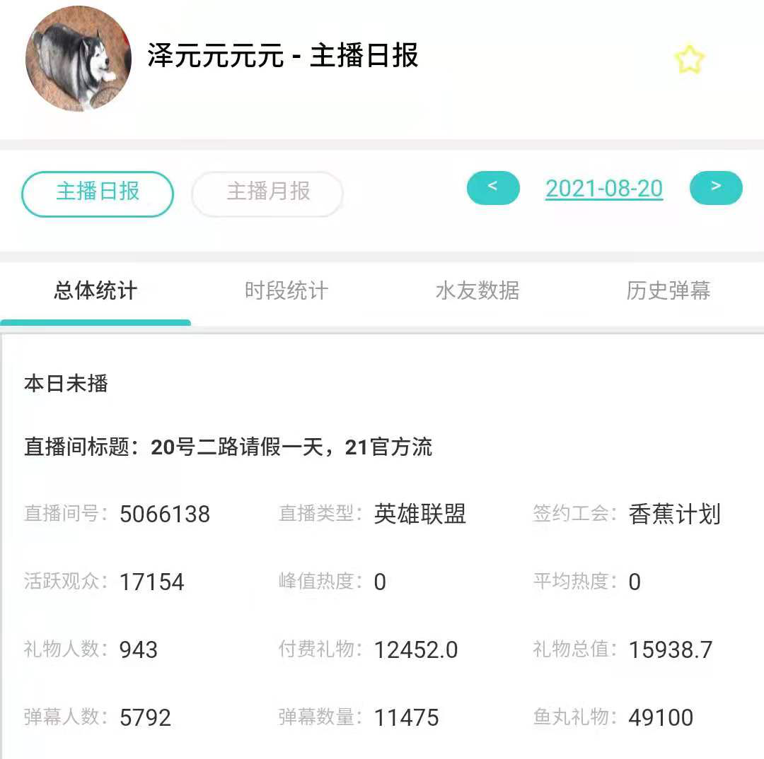 管泽元|靠毒奶发家致富？管泽元退出预测后，停播1天收礼15938.7元