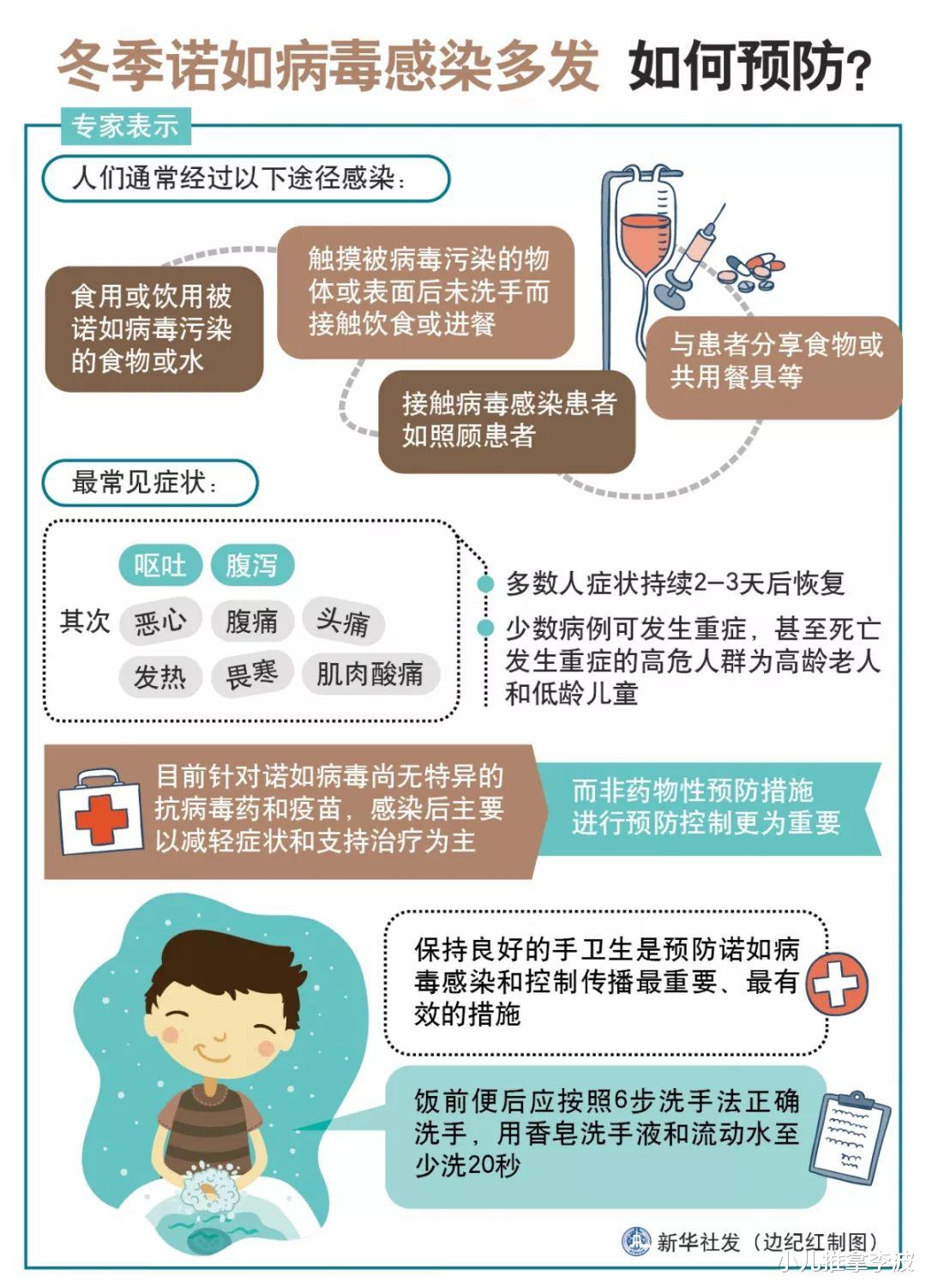 小儿推拿李波|小儿推拿李波：冬季诺如病毒高发期，家长应该如何应对和预防？