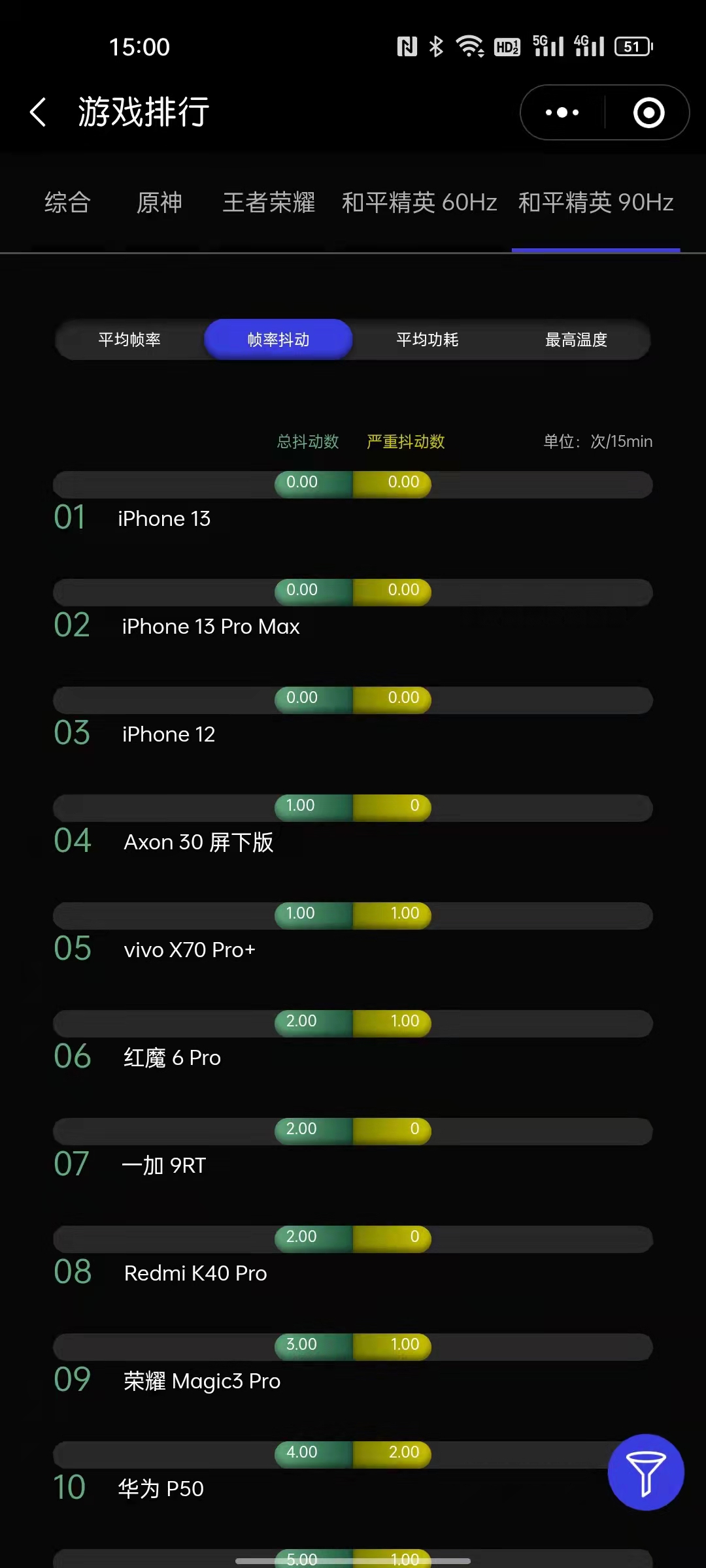 一加科技|真我GT大师探索版比一加9RT到底便宜在哪里？深度对比告诉你真相