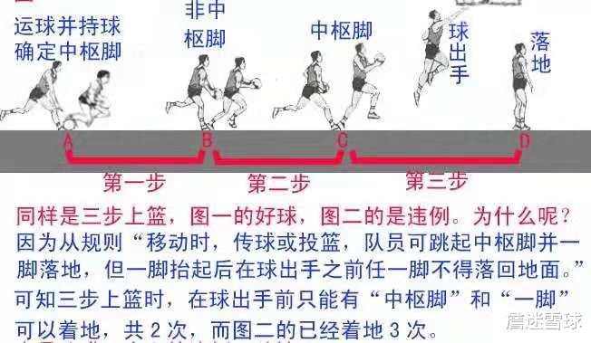 走步|詹姆斯到底走步沒？王猛和王仕鵬意見不合，慢放后無爭議