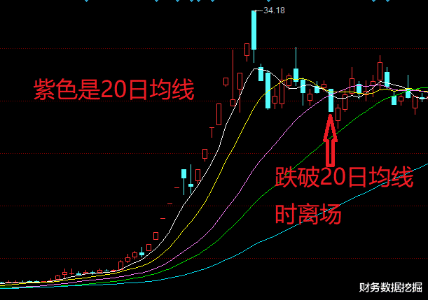 中国股市赚钱的一种方法:海龟交易法,屏蔽止盈止损的错误方法