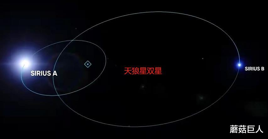 秦始皇帝陵 神秘的天狼人,让人心惊的星空秘闻,人类又一次迷茫?