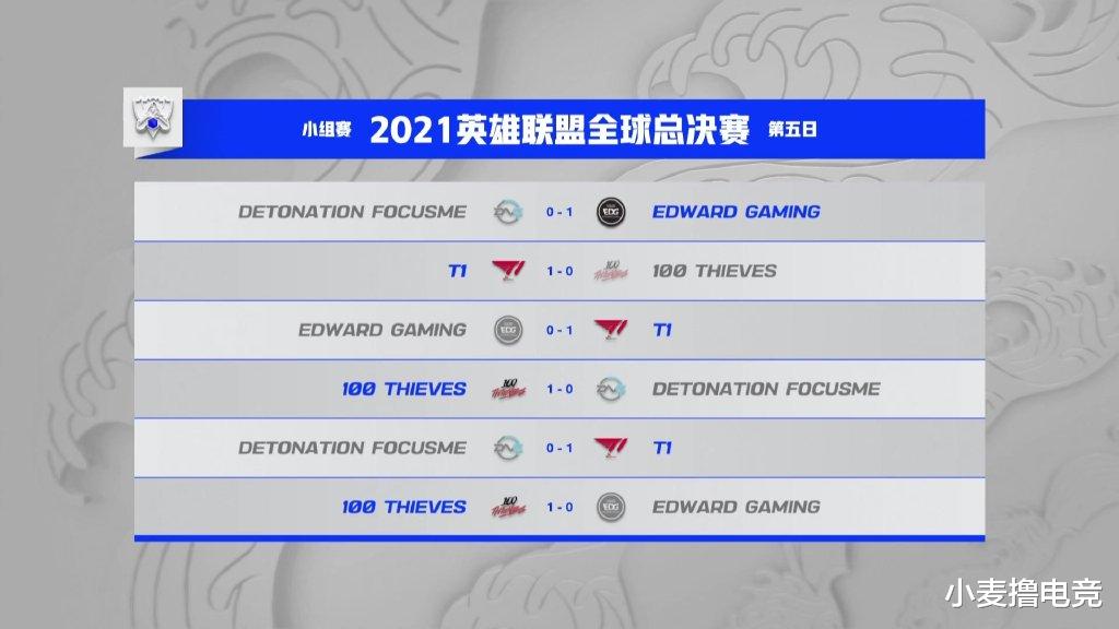 edg战队|【S11红黑榜】李哥梦回巅峰率队复仇，EDG状态低迷让出第一