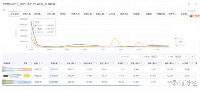 互联网+|双十一的一场数字小游戏