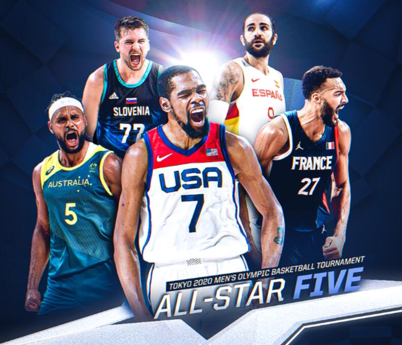 女篮|杜兰特当选MVP！奥运会男篮最佳阵容出炉，5名球员全效力于NBA