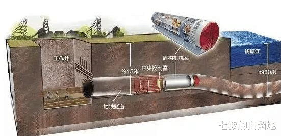 七叔的自留地 为什么挖火车隧道不用盾构机而地铁就可以?