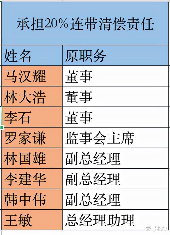 国泰君安|拿着7万年薪，承担2亿连带责任，康美药业独董摊上的大事