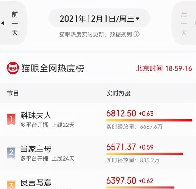 罗云熙|“男瘦女木”？上线两天热度直冲前三，罗云熙真的又毁霸总剧了？