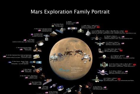 火星车 通信完全被阻断,中国火星车和地面失去联系,到底发生了什么?