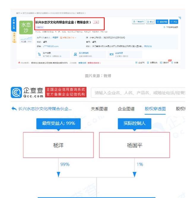 杨洋|杨洋公司突被注销！持股细节全曝光，网吓疯：轮到大神了吗？
