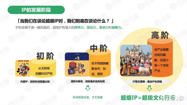 腾讯音乐|专访时趣赵芳芳、Peter：IP营销不能本末倒置，应回归传播本身