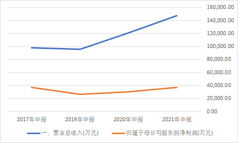 刘銮雄|中报发布接近尾声，医药行业迎来背离行情