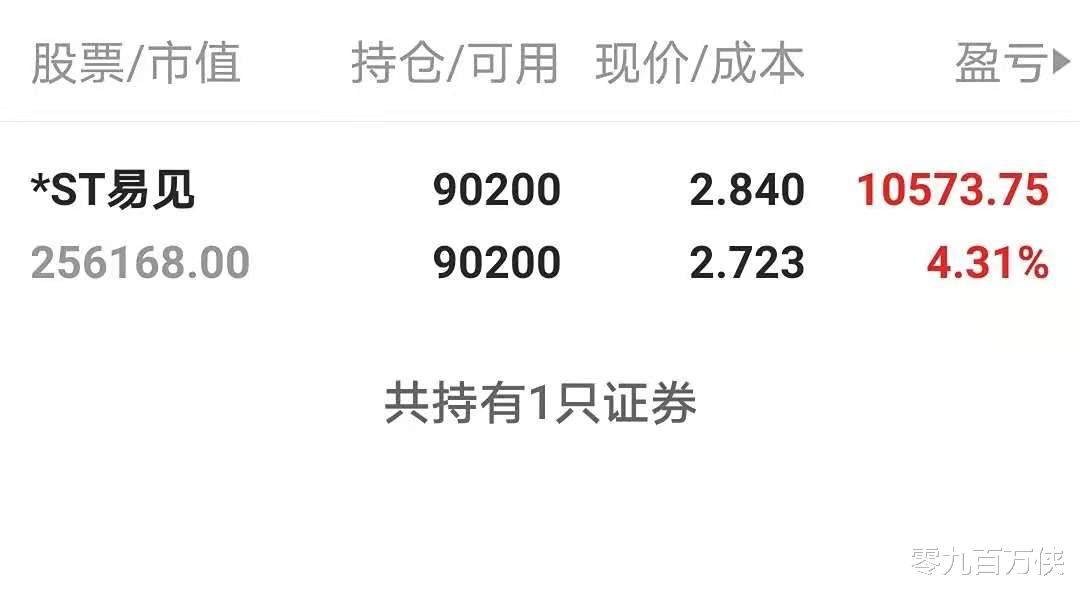 涨停|神了，ST股没想到涨停了 牛了