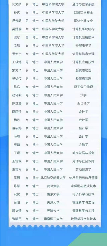 东风汽车|央企总部招聘名单公布，成功“上岸”的51名学生，学历个个不简单
