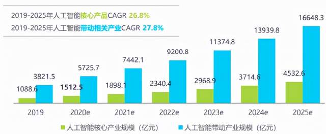 海尔|AI公司集体冲刺上市背后，折射出的AI产业机会