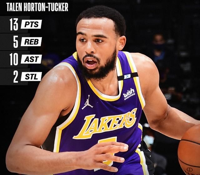 湖人队|詹姆斯浓眉帮不了湖人！庄塔马组合52+26+10救湖人逃出附加赛！