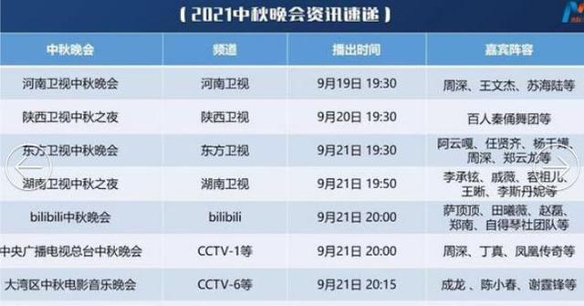 周生辰|东方台少了肖战，芒果台少了王一博，而他一人横跨三家中秋晚会