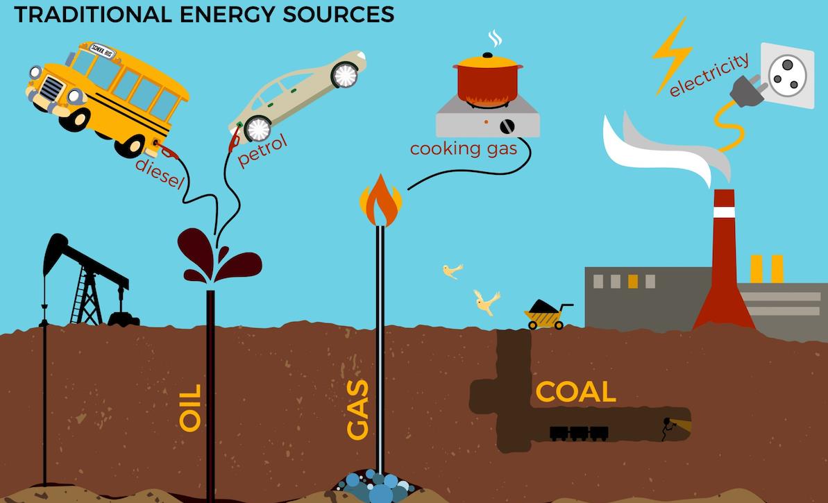 冰川期 地球要“大降温”了？科学家：它正在疯狂吸热，2021年气候或大变