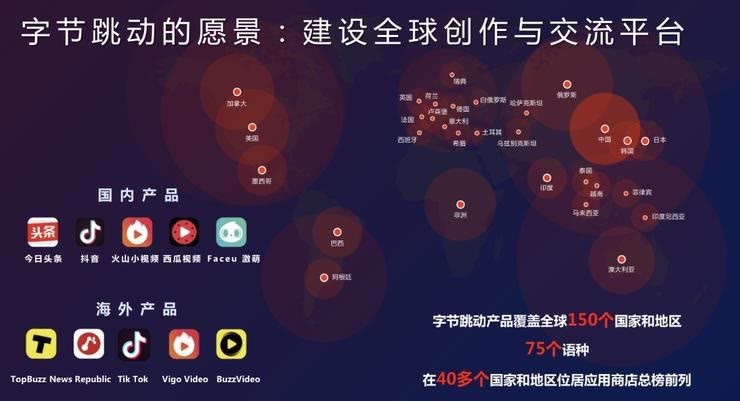超前点播|重磅：字节跳动估值2500亿美元，今年重心扶持跨境电商！