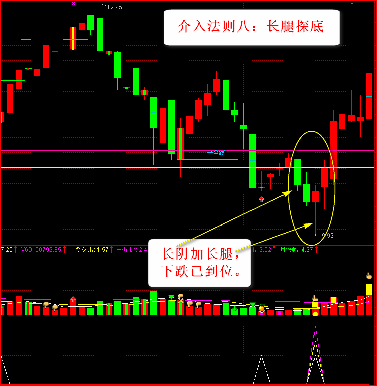 交易 中国股坛第一人坦言：死记“九四”量学法则，出手就是盈利