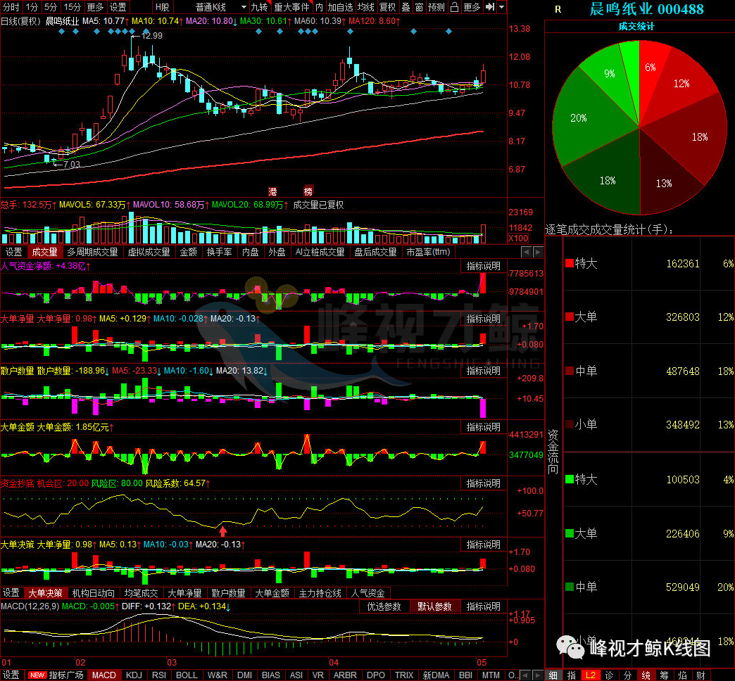 稀土 5月7日A股资金净流入个股排行TOP10