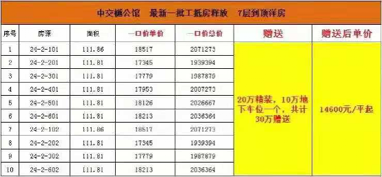 购房置业|特惠一箩筐！同样是洋房，有的2万9万，有的4千5！