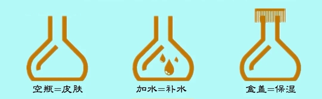养生|哪些“冷门”又好用的孕妇护肤品？海蓝之谜上榜，家里空瓶堆成山