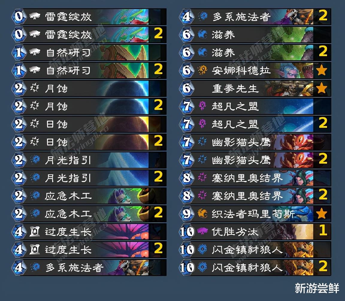 德鲁伊|《炉石传说》：新版本硬核实力谁最强？德鲁伊才是大BOSS！