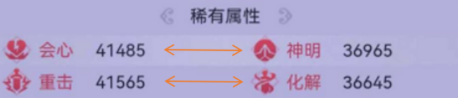 第五人格|梦幻西游网页版：人物属性面板大解析，原来越战的秘密在这（下）