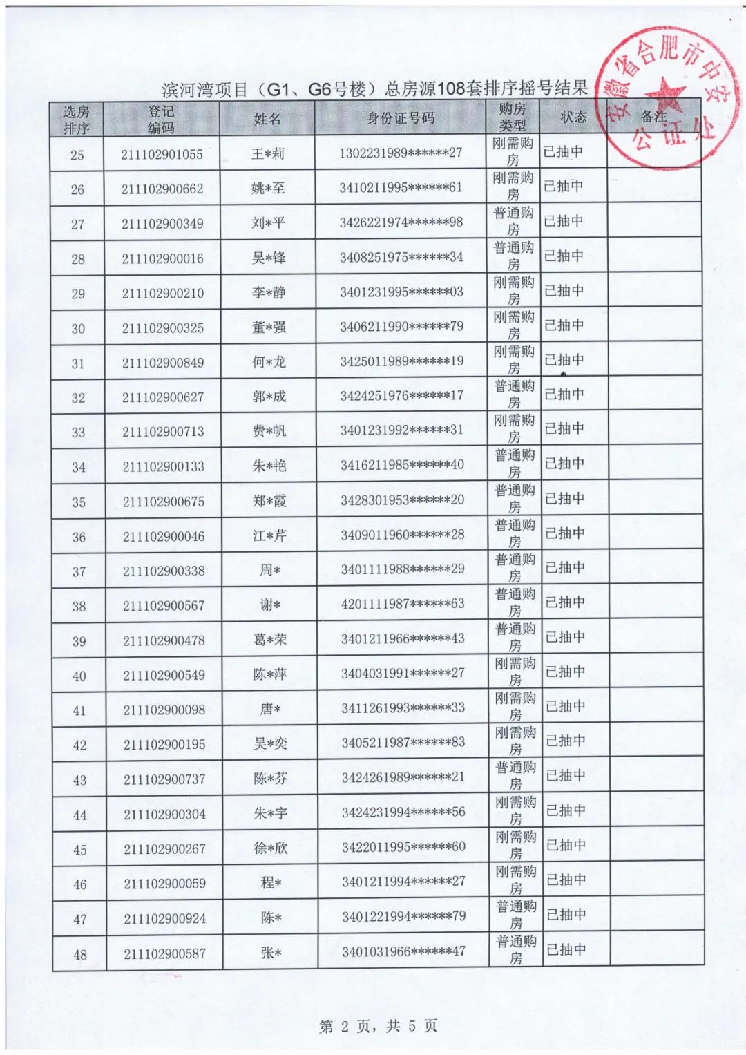杭州|滨河湾Y7、Y8、G1、G6号楼选房排序公证摇号结果出炉