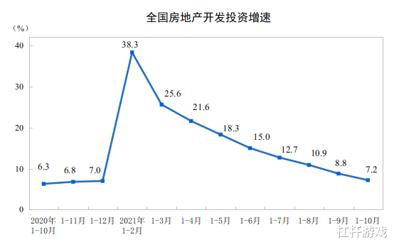 |“银十”变“铁十”，楼市软着陆，何时才是底？