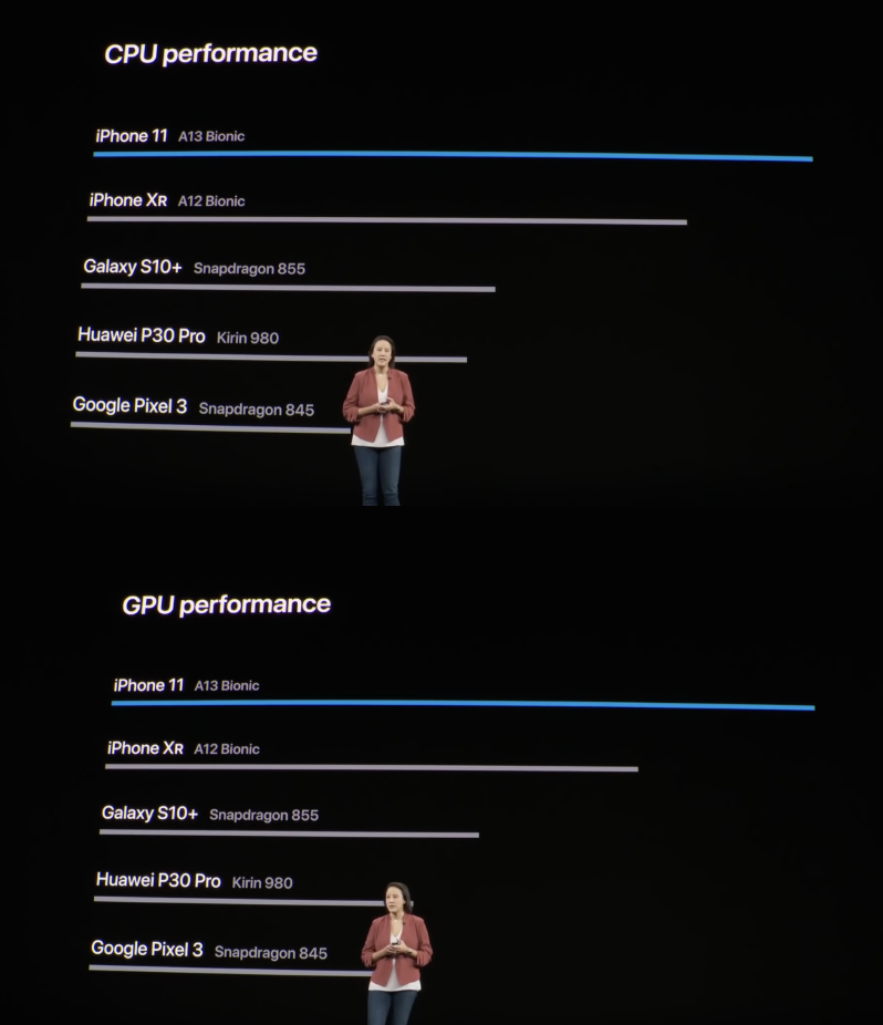 芯片|制程工艺再先进也没用,苹果A系列芯片性能提升逐年下滑