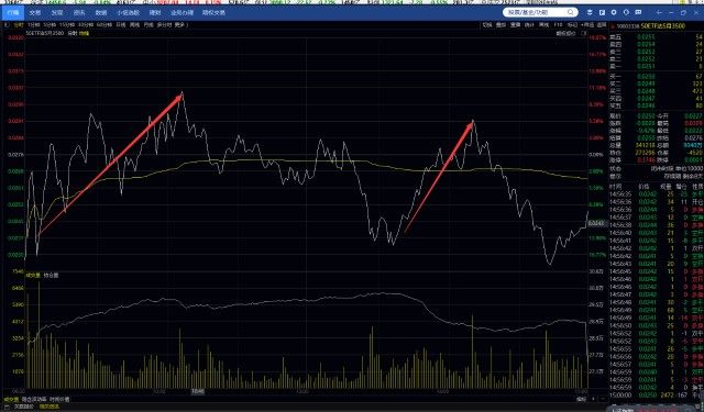 财顺财经 上证50会冲击3620的位置，小机会，你能抓住吗？