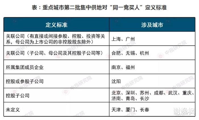 流拍|谢逸枫：宅地流拍692宗！国企央企抢地 民营房企谨慎