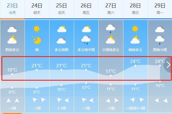 安徽城市之声 24℃!雨雨雨!清明又泡汤!合肥人何时熬出头…