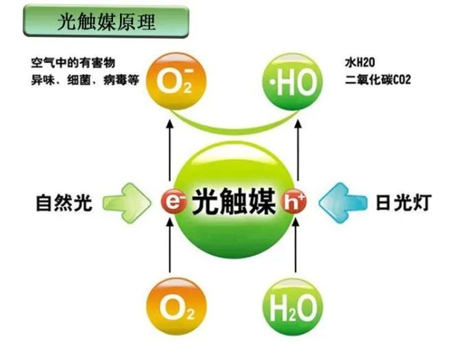 车内除甲醛最有效方法,除了通风,还有什么好办法?