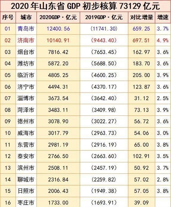 德州颖瑞生活圈 德州作为山东第二经济集团的末端，要想发展，仍需大力外扩城区