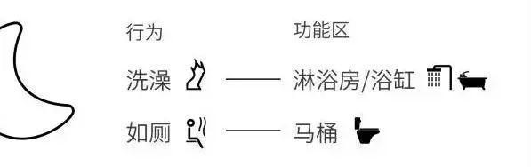 日本设计师诧：卫生间一个就够了，为什么中国要有两个？